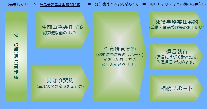 v`[g