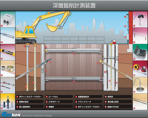 深層掘削計測装置
