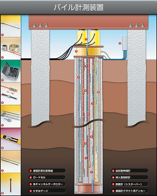 パイル計測装置