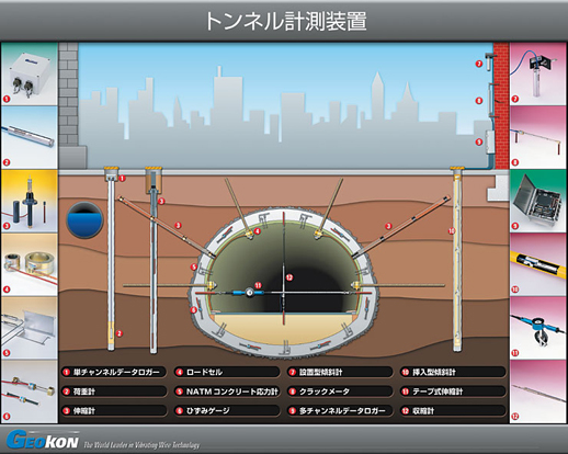 トンネル計測装置