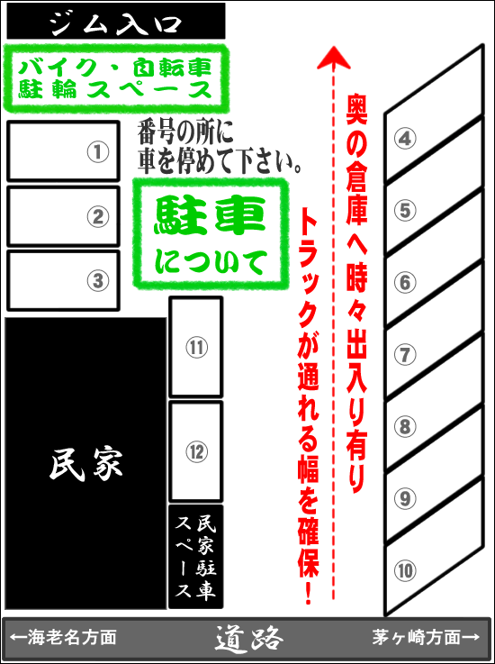駐車場の置き方