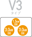 パナソニックＩＨクッキングヒーターPanasonic_v3-type埼玉近郊関東
