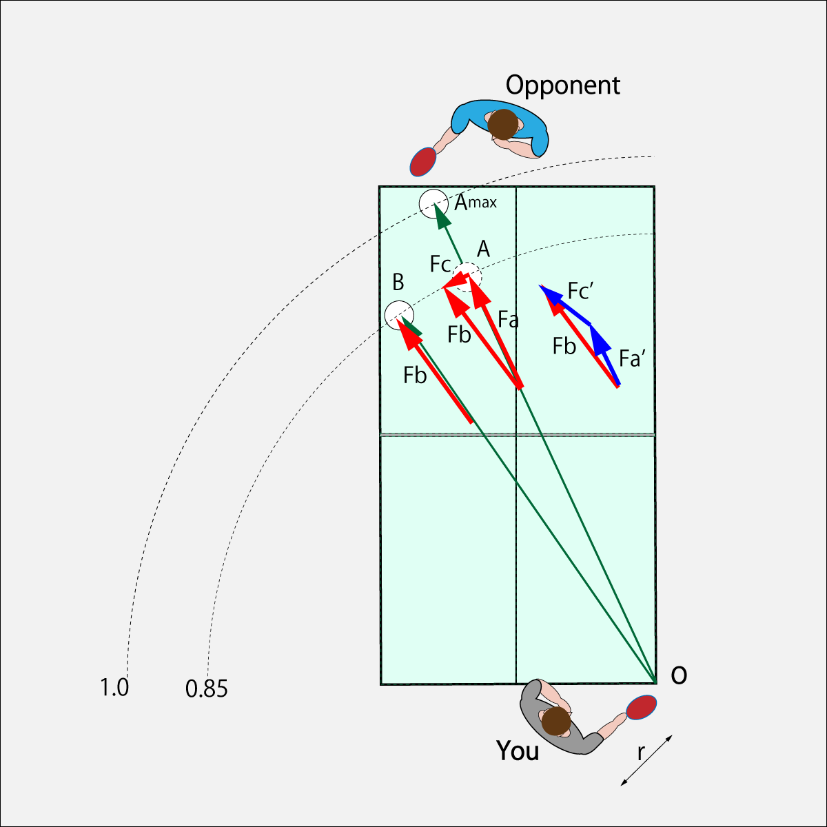 Return Control to Opponent's Fore side