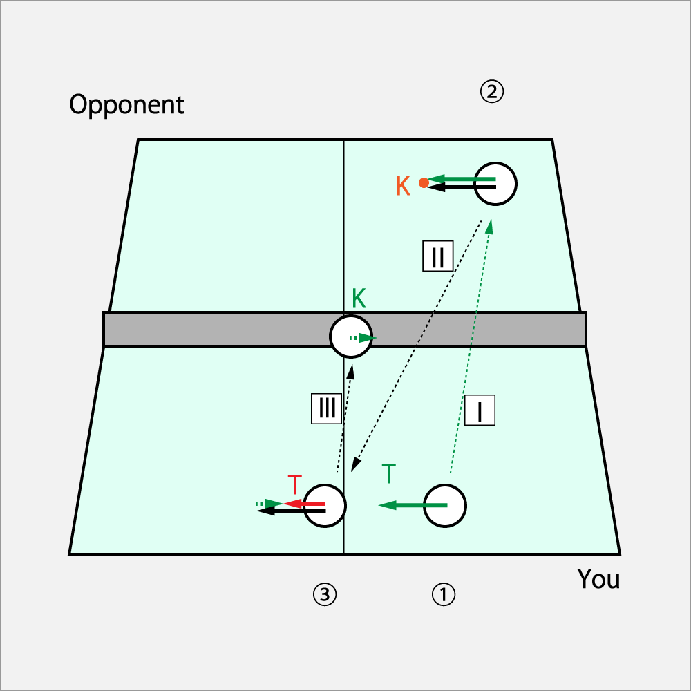 Tactics of the Opponent①