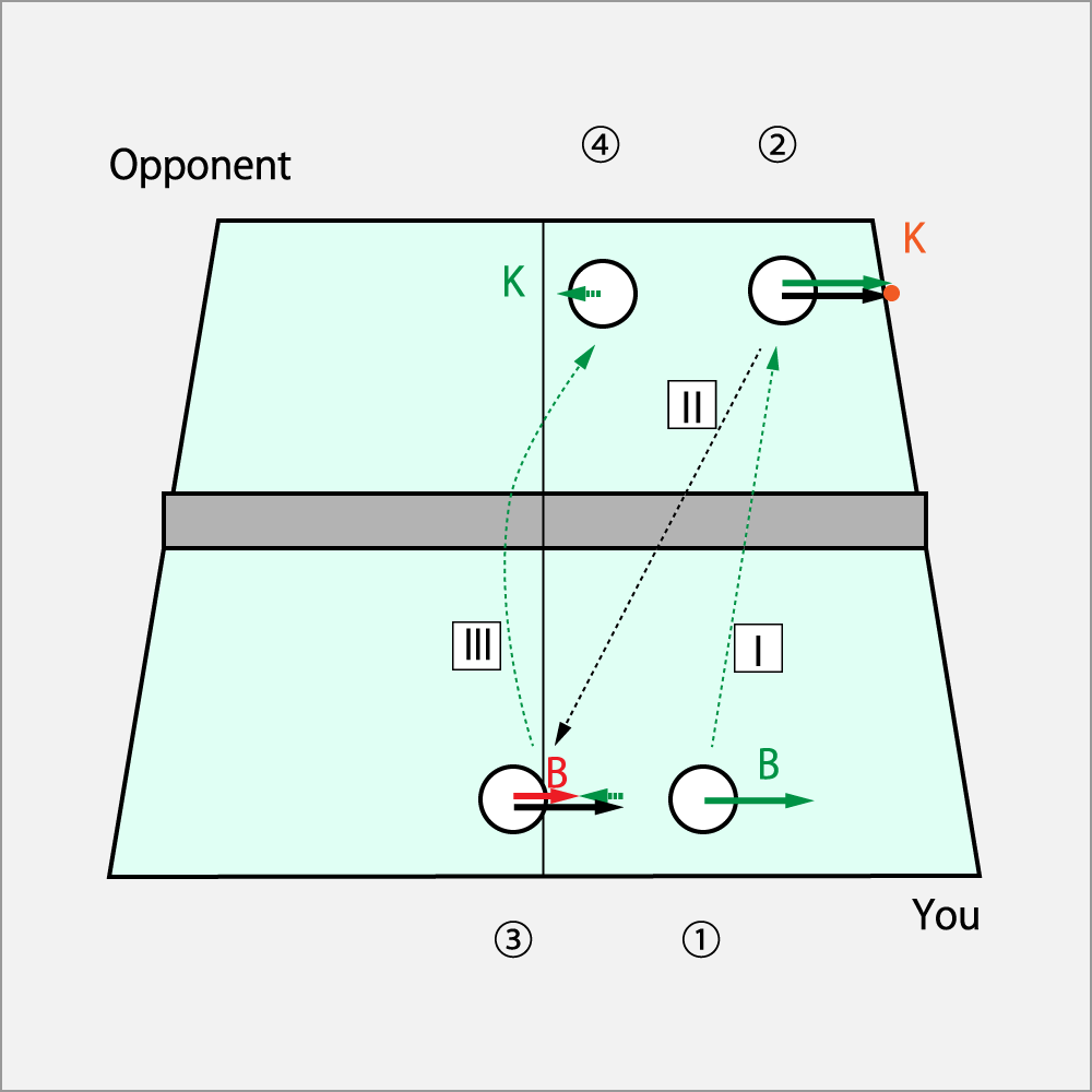 Tactics of the Opponent②