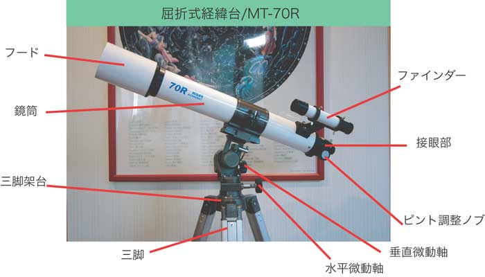 望遠鏡の架台の仕組みと種類